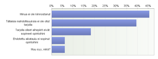 93. Miksi et ole tehnyt yhteistyötä? Voit valita useampia vaihtoehtoja. Vastaajien määrä: 33 Avoimet vastaukset: Muu syy, mikä? - en ole vielä niin pitkälle opiskellut - Ei ole tullut vastaan 94.