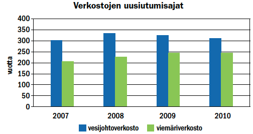 4,2 41% 7 Valuma-alueen suojelu 4,2 40% 8 Kuivuus tai ajoittaiset vesipulat 4,1 38% 9 Valmistautuminen poikkeustilanteisiin 4,1 33% 10 Kustannusvastaavuus 4,0 28% 11 Maksujen korostusten hyväksyminen