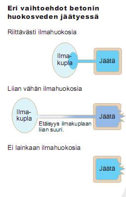 16 taisesti. Säänkestävissä erikoislaaduissa on myös huokostinta (Valmisbetonihinnasto 2009.