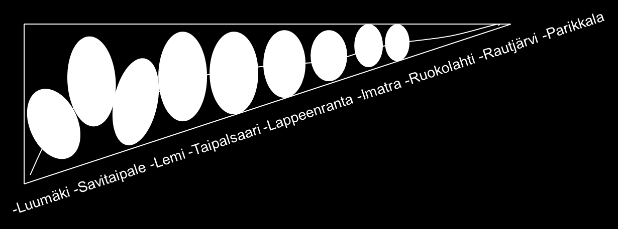 Toimenpide-ehdotelma Retkeilyn profiilia ja positiivista henkeä tulisi nostattaa niin, että retkeilyreitit nähtäisiin investointina, ei niinkään ylimääräisenä kulueränä.