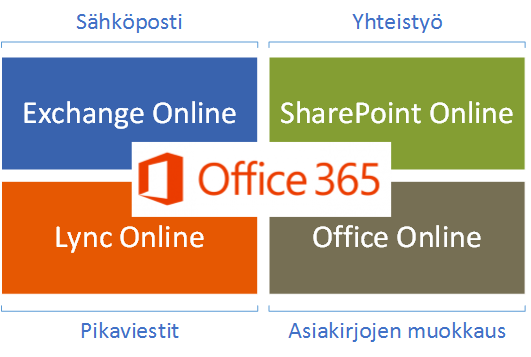 8 Huonona puolena pilvipalveluilla on yritysten huolenaiheet palvelun tietoturvasta, luotettavuudesta sekä saatavuudesta.