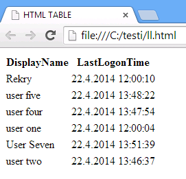 29 Esimerkissä haetaan järjestelmän tiedoista kaikki merkinnät, jotka sisältävät HardDelete -komennon. HardDelete komento poistaa postilaatikon pysyvästi, eikä sitä voida enää palauttaa.