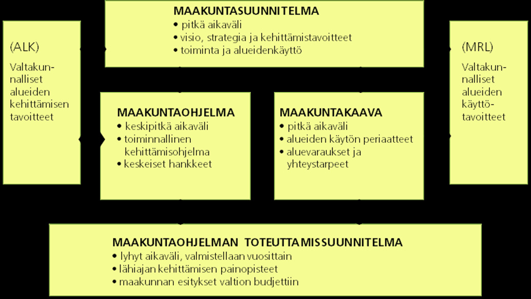 Johdanto Pohjois-Savon liitto toimii aluekehitysviranomaisena alueiden kehittämislain perusteella.