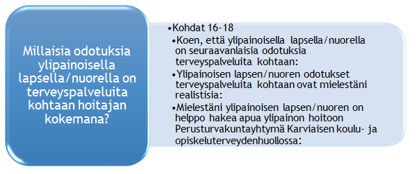 27 Kuvio 4: Kyselylomakkeen kohtien 13-15 kohdentaminen toiseen tutkimuskysymykseen Kuviossa 4 kuvataan kyselylomakkeen kohtien 13 15 kohdentamista tutkimuskysymykseen Mitä terveyspalveluita