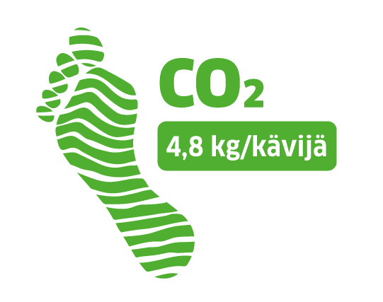 Hiilijalanjälki - 2012 ja 2013 Kiinteistötoiminnan energiankulutus ja päästö Green Building Council Finlandin mittariston mukaan