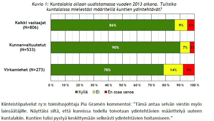 Tutkimus kunnan ydin- ja tukipalveluista