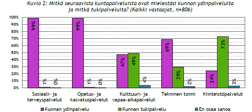 Tutkimus kunnan ydin- ja tukipalveluista