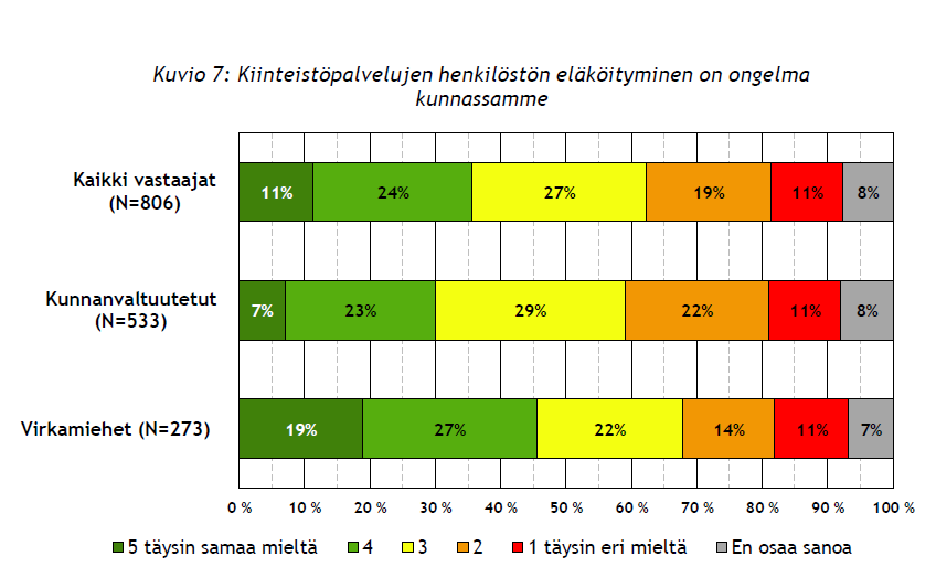 Tutkimus kunnan ydin- ja