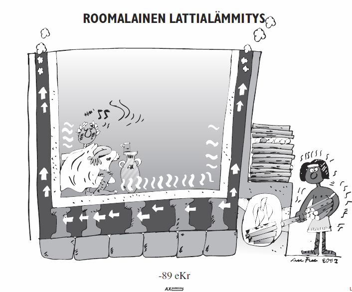 7/253 2 LAITETEKNIIKAN KEHITTYMINEN LVI-järjestelmien kolmiosainen perusrakenne plus varusteet LVI-järjestelmät koostuvat kolmesta pääryhmästä: 1) Keskuslaite, esim.