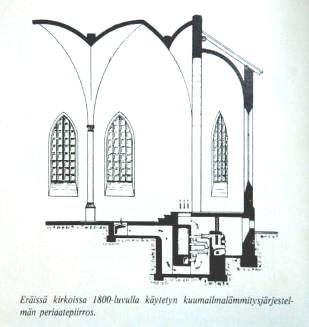 8/253 Viron Kuressaaren linnassa on nähtävissä hypokaustin rakenteita infotauluilla varustettuna (BHa) Välillinen kalorifer-järjestelmä tuli tilalle Hypokaustista ja avotakoista kehitettiin