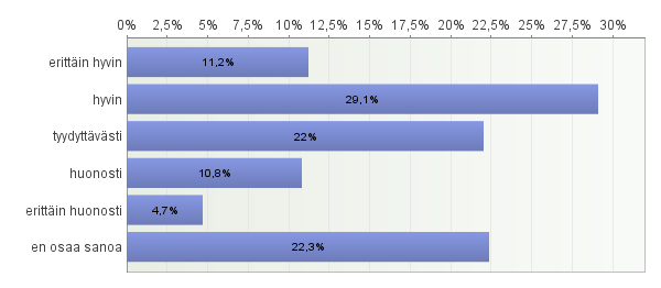 7 Uutuuksien määrä Vastaajista 40 % oli sitä mieltä, että uutuuksia löytyy erittäin hyvin tai hyvin. Huonosti tai erittäin huonosti uutuuksia löytyy 16 % mielestä.