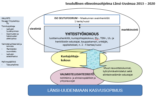 Tällöin määritellään myös alan liiketoiminnallinen ja teknologinen potentiaali alueella sekä strateginen suhde olennaisiin tuotannontekijöihin (työvoima, aluetalous, osaaminen).