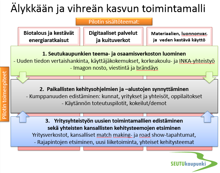 Tällä hetkellä tarvitaan nopeita ja oikeita kehittämistoimenpiteitä, joiden oikeellisuuden varmentamiseksi tulee pikaisesti tehdä selvitys alueen suurimpien teollisuusyritysten tilanteesta.