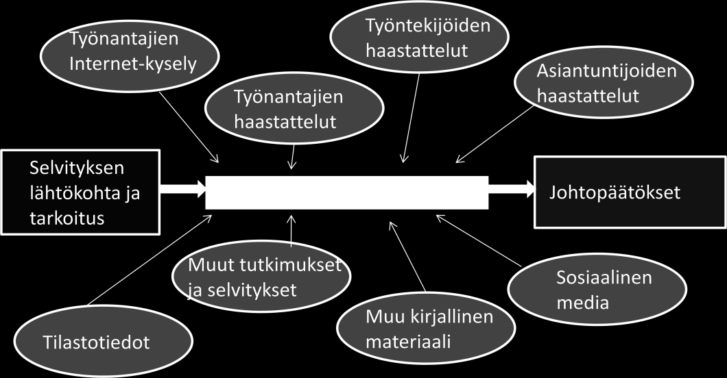 Toisaalta, tarpeellisilta tuntuivat myös sellaiset taustatiedot, jotka liittyvät yleensä työnantajien kustantamaan tai järjestämään koulutukseen ja uralla etenemisen mekanismeihin yleisemmin