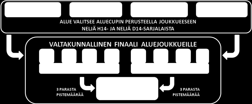 VALMENNUSJÄRJESTELMÄ 46 (46) Kuvio 6: Kultaisen kompassin formaatti.