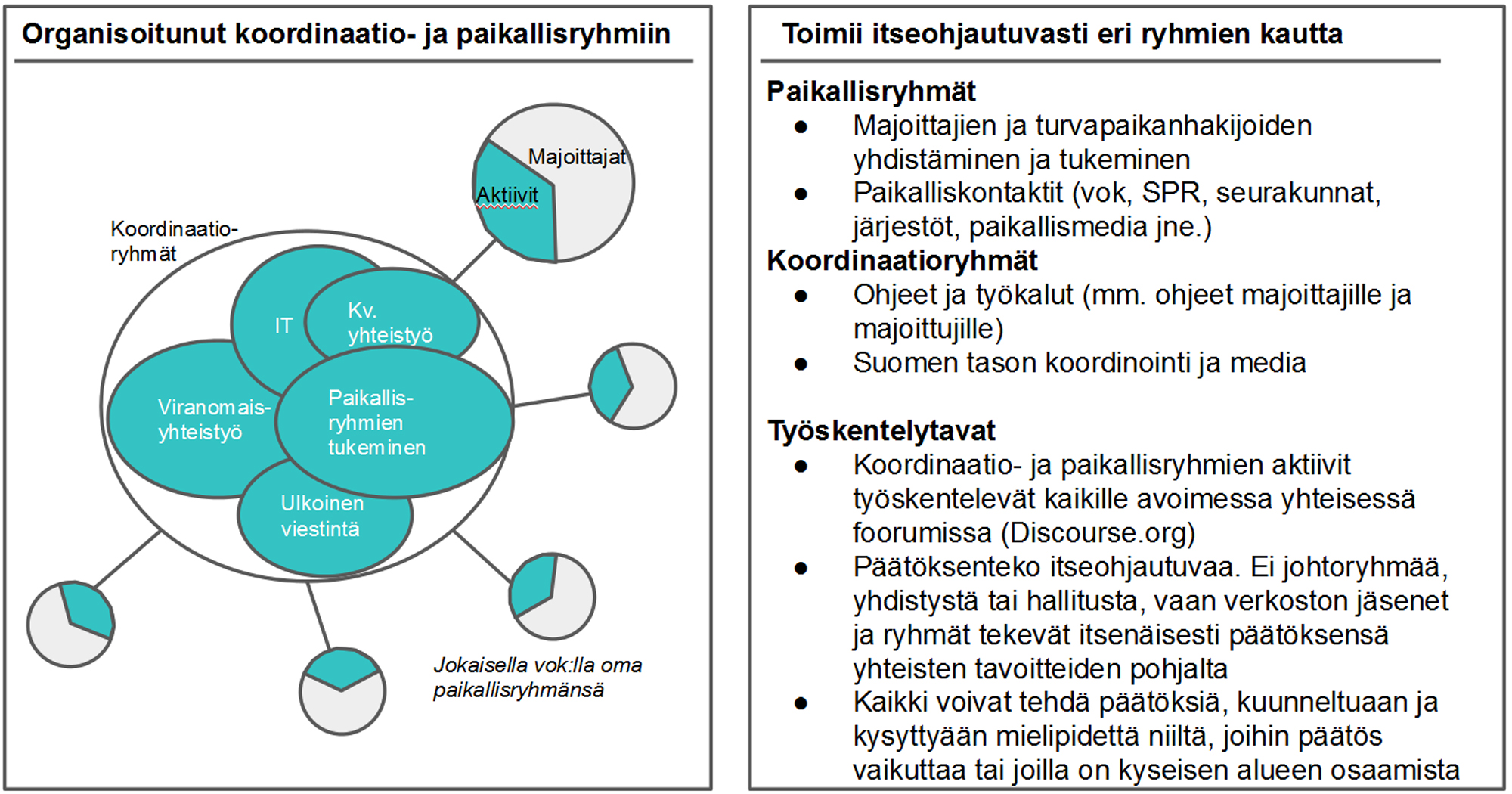 TULE MUKAAN! Refugees Welcome Finland on täysin vapaaehtois- Kaikkien olemassaolevien paikallisryhmien tiedot voimin toimiva verkosto. Meillä ei ole johtajia, ei johtokuntaa, eikä vastaavia.