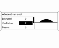 Johdanto 25 Basson, keskiäänen ja diskantin asetukset Äänenvoimakkuuden jakaminen etuja takaosan välillä Paina TONE-painiketta avataksesi