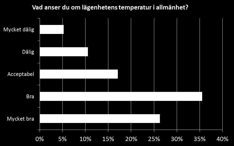 Resultat - enkät Kyselyn tulokset Mikä on yleinen mielipiteesi