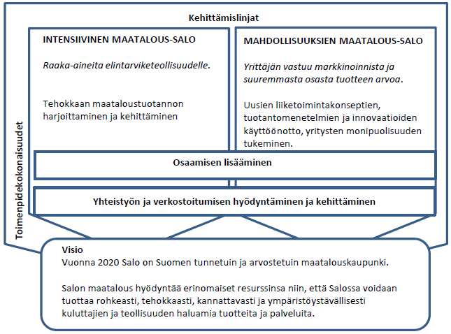 16(23) 6. Toimenpiteet Toimenpiteet voidaan jakaa selkeästi kahteen luokkaan: osaamisen parantaminen ja yhteistyön hyödyntäminen ja kehittäminen. 6.1 Osaamisen lisääminen Yrittäjien ammattitaito Salon alueen tehokas maataloustuotanto osoittaa, että maatalousyrittäjien ammattitaito on hyvällä tasolla.