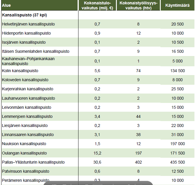 Kansallispuistojen