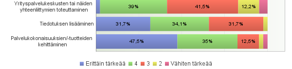 Tulevaisuudessa tärkeää yritysneuvonta- ja