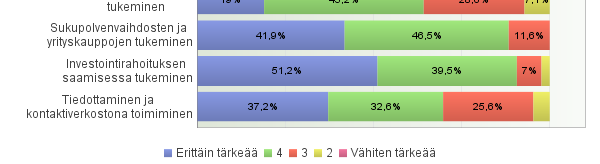 Arvioi seudullisen kehittämisyhtiön tehtävien merkitystä