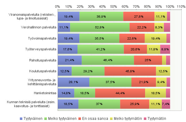 näihin palveluihin: (Harmaa palkki