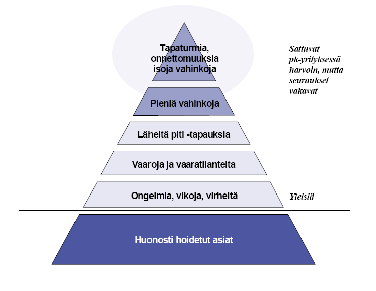 19 Luonnonmullistusten aiheuttamat vahingot ovat esimerkkejä laajoista ja hyvin vaikeasti hallittavista riskeistä, mutta niistä on löydettävissä yhtäläisyyksiä myös yritysten tavanomaisempien