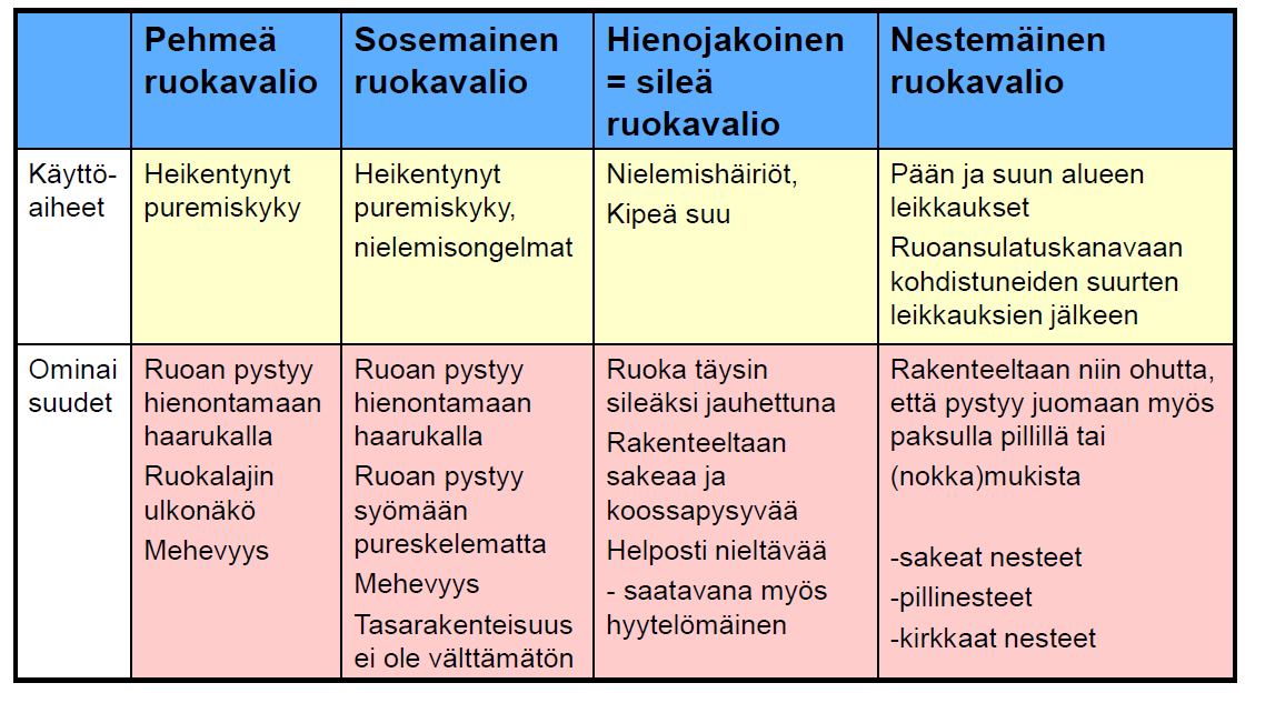 Sari Aalto Savonia-amk