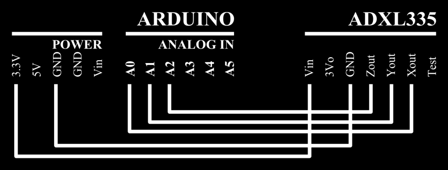 3. Tarkistettuasi kytkennät, kiinnitä Arduino USB-kaapelilla tietokoneeseen. Kuva 1: Kiihtyvyysanturin ja mikrokontrollerin välinen kytkentä. Anturin käyttö 1. Käynnistä Arduino-sovellus.