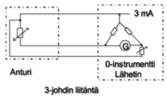 10/11 Mittauskytkennät KOLMIJOHDINKYTKENTÄ Edellä kuvattu ilmiö ja samalla haittatekijä on korjattavissa 3- johdinkytkennällä, jossa anturivirta tuodaan anturille