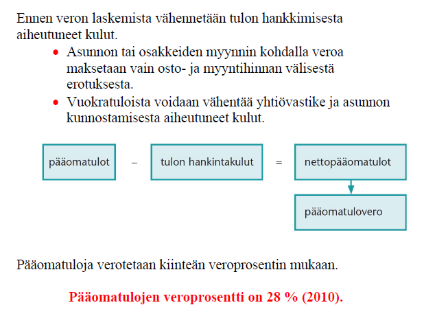 Pääomatulojen verotus vuonna 2015 Pääomatulojen ylemmän verokannan