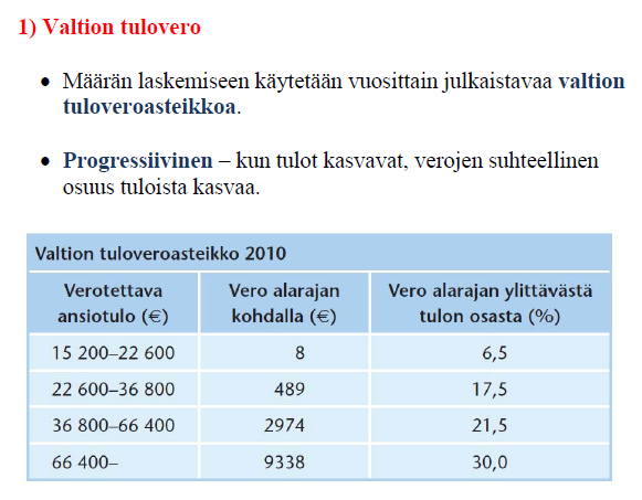 Valtion tulovero vuonna 2015 Verotettava ansiotulo, euroa Vero alarajan kohdalla, euroa Vero alarajan ylittävästä tulon osasta, % 16 500