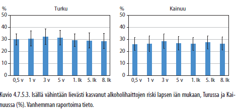 Isistä joka neljäs käytti alkoholia