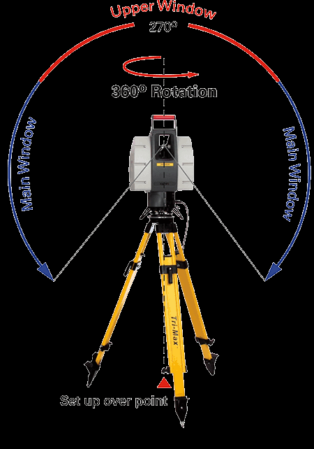 Leica ScanStation2 maalaserkeilain InnoGIS-hankkeessa käytettiin Leica ScanStation2 valon kulkuaikaa mittaavaa maalaserkeilainta (4) Sisäänrakennettu digitaalinen kamera.