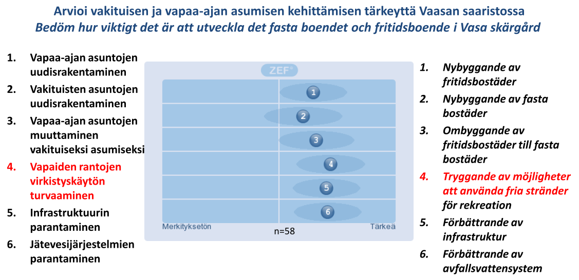 V aasa n ka u pun ki: Tulev ais uuden sa aris to / Vasa s tad: F ramtiden s s kä rgå rd 11 3.