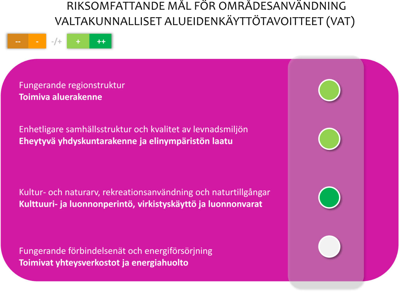 Asukaspalautteissa tuodaan kuitenkin myös ilmi huoli saaristokaupungin kehittämisestä ja Vaikutukset suhteessa Valtakunnallisiin alueidenkäyttötavoitteisiin Maakunnallisiin tavoitteisiin