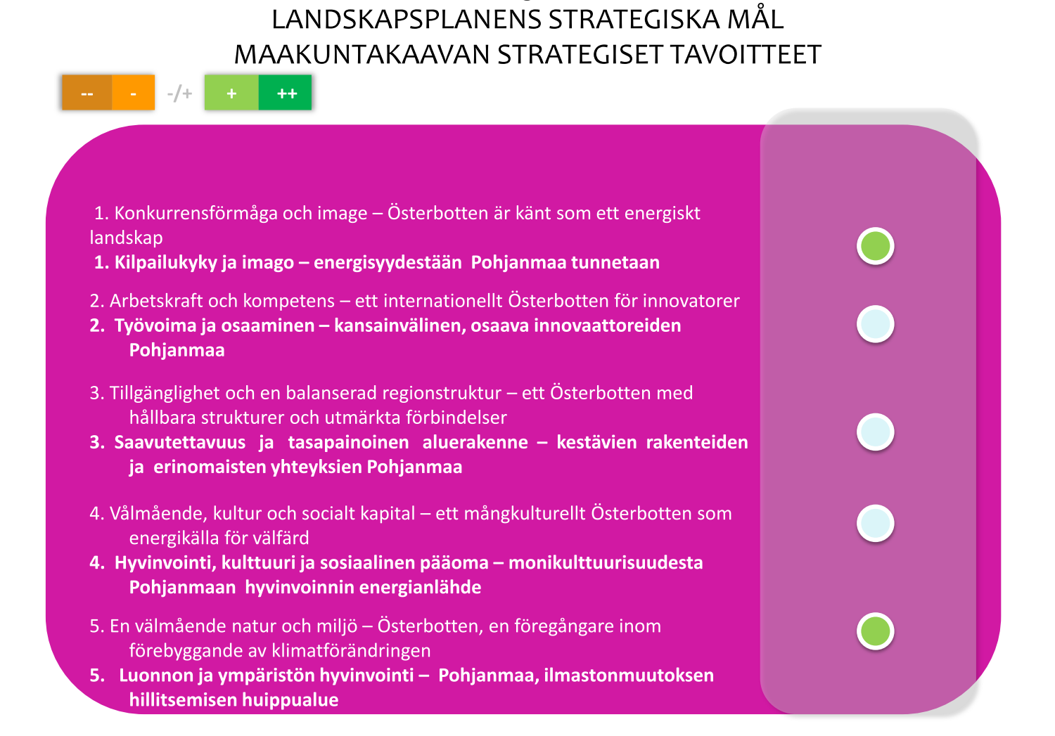 V aasa n ka u pun ki: Tulev ais uuden sa aris to / Vasa s tad: F ramtiden s s kä rgå rd 28 -- - -/+ + ++ UPPSTÄLLDA MÅL FÖR MARKANVÄNDNINGSPLANEN MAANKÄYTTÖSUUNNITELMALLE ASETETUT TAVOITTEET I Vasa