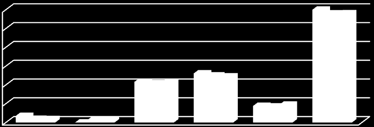 6 KUNNAN HENKILÖSTÖ Henkilöstöstrategia Kemiönsaaren kunta laati vuonna 2009 henkilöstöstrategian vuosille 2010-2012.