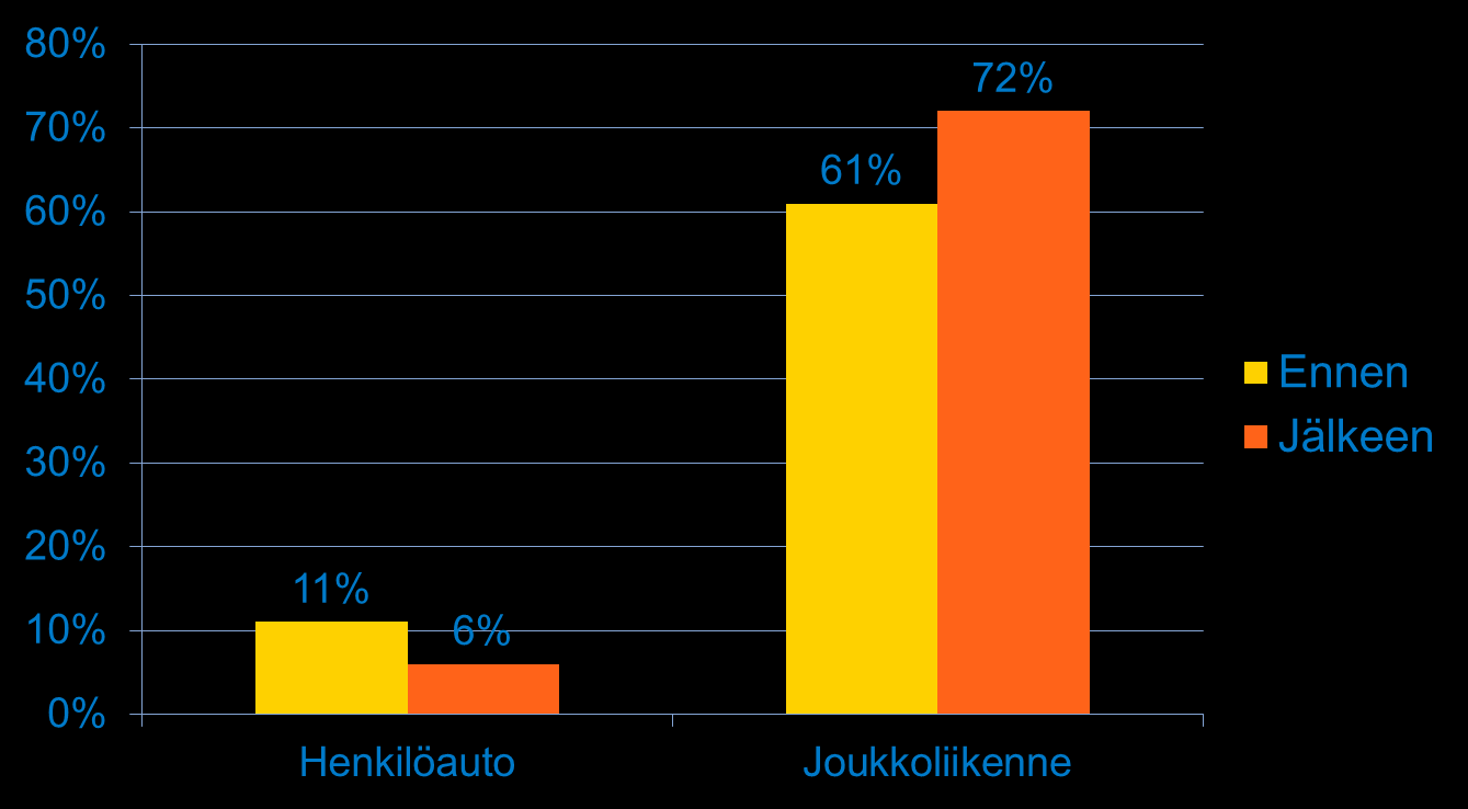 Käyttäjätutkimus 2013: työsuhdematkalippuedun