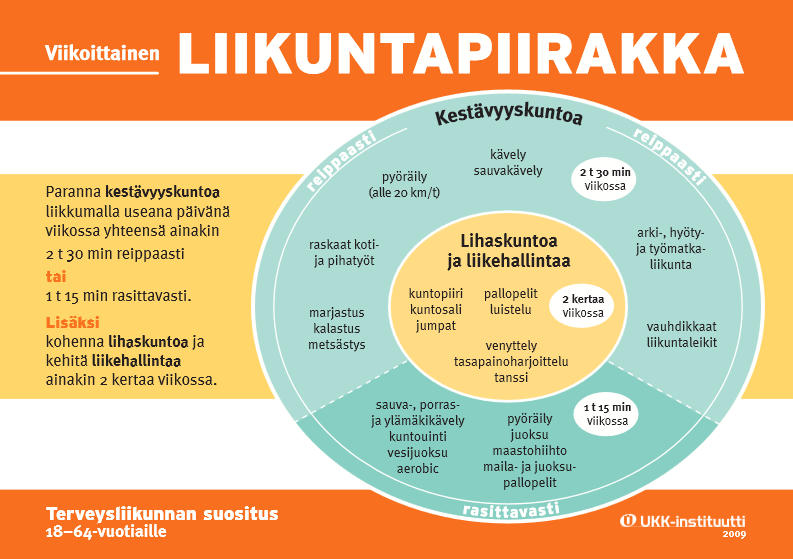 Voivatko työmatkat lisätä hyvinvointia?