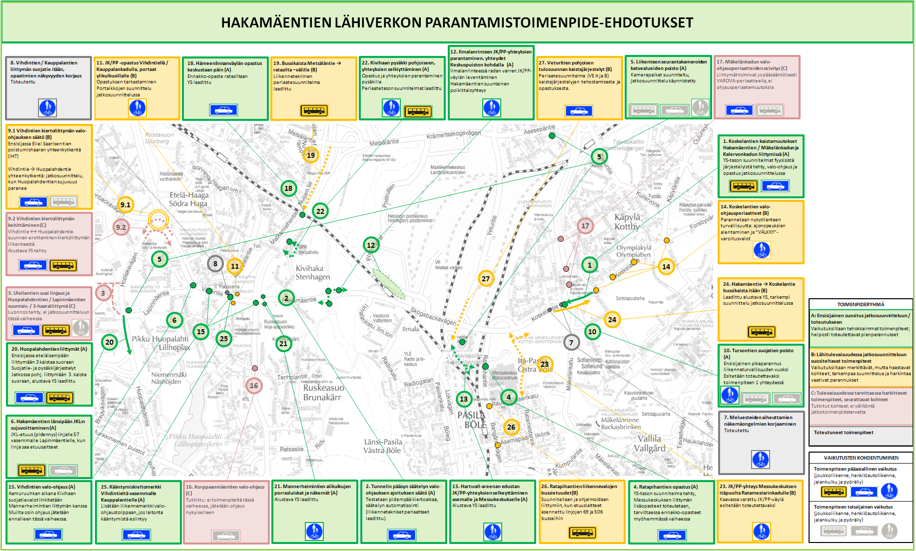 HKMÄENTIEN LÄHIVERKON KEHITTÄMINEN Toimenpide-ehdotukset Kuva