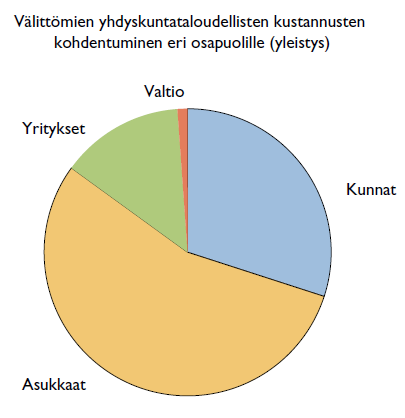 Yleisiä huomioita kuntataloudesta Yhdyskuntataloudellisten kustannusten kohdentuminen eri osapuolten kesken Kunta maan hankinta kunnallistekniikan sekä kunnan toimitilojen rakentaminen ja