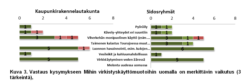 Vaihtoehtojen vertailua (alustavien