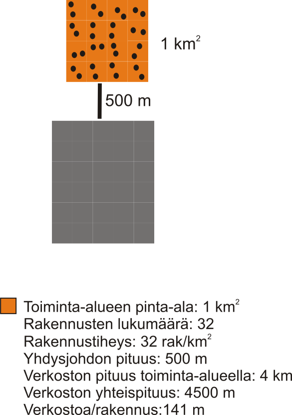 Viemäri+vesi kustannus/ talous 55 000 10 000 Vesihuoltoverkoston ja kiinteistökohtaisten järjestelmien kustannukset taloutta kohden (kustannuksissa mukana rakentaminen sekä 20 vuoden käyttö- ja