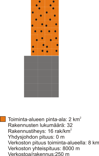 Kylä Kyläalueen rakennustiheys muoto ja rakenteellinen