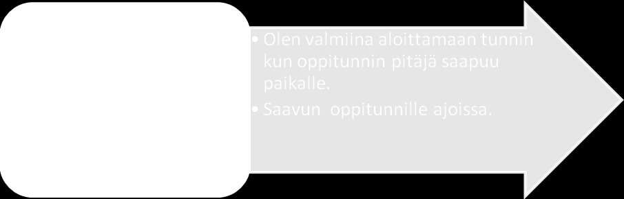 28 Esimerkkejä konkreettisista tavoitteista Mikäli tavoitteiden muotoileminen osoittautuu tilanteessa kovin hankalaksi, ohjaaja voi