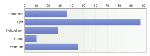28 Seili- ja Nopsa-autot 1. Yleisarvosana Vastaajien määrä: 217 Erinomainen 16,5 % Hyvä 45,5 % Kohtuullinen 12,5 % Huono 4,5 % Kysymykseen ei vastannut 21 % 2.