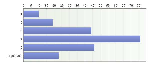 33 Yleisarvosana kuljetuspalveluista 1. Minkä yleisarvosanan antaisit kuljetuspalveluille?