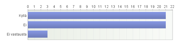 5 2. Jos vastasit Kyllä, onko autoon tehty muutostöitä (esim. kääntöistuin)?